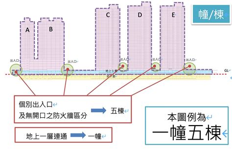 一幢一棟一戶|工商發展處